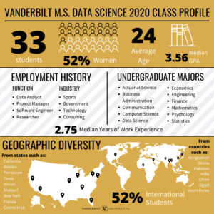 DSI_2020 Cohort Profile