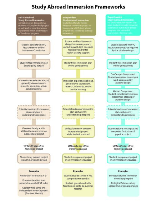 GEO_Study Abroad Immersion Frameworks