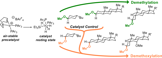 demeth