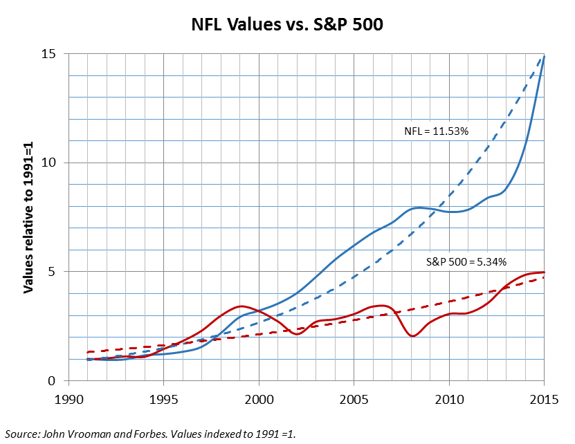 nfl-growth