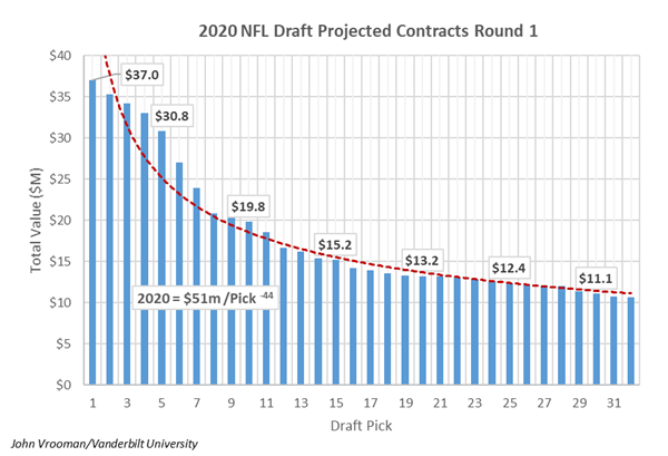 2020-rnd1