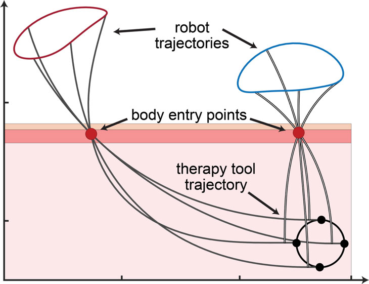 MED-Lab_Inverse-Kinematics_for-web