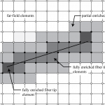 xfemelements_pike