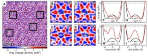 Charge-Density-Map