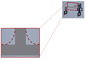 Rounding of Corners