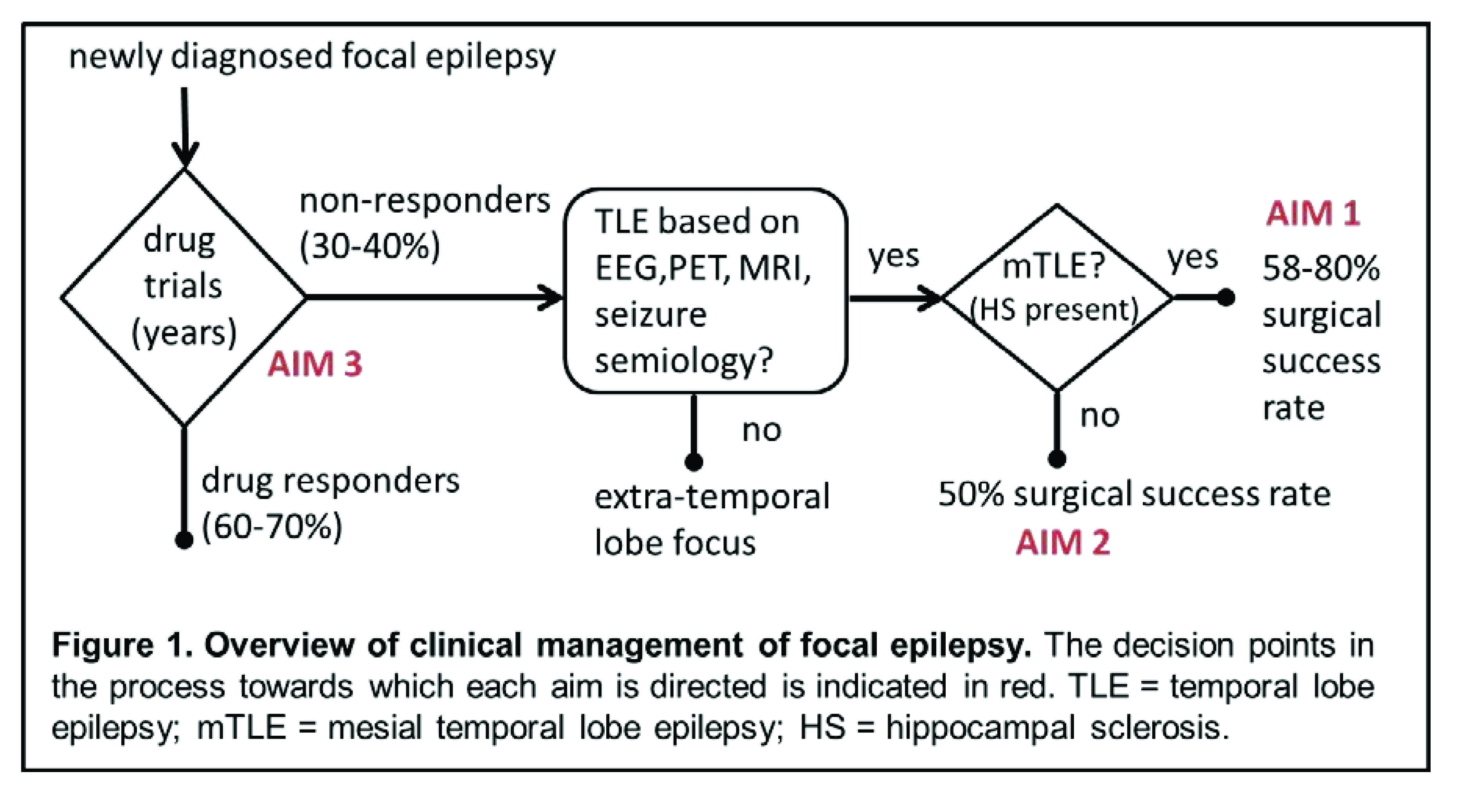 Fig1_overview
