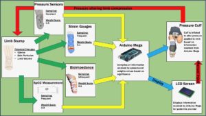 Arduino control system