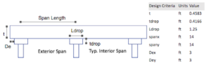 Figure F1: Trails Edge Duplex Slab Design Output